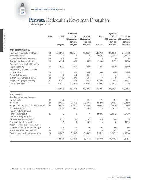 2012 - Tenaga Nasional Berhad