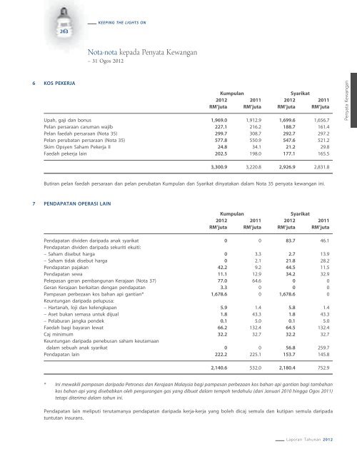 2012 - Tenaga Nasional Berhad