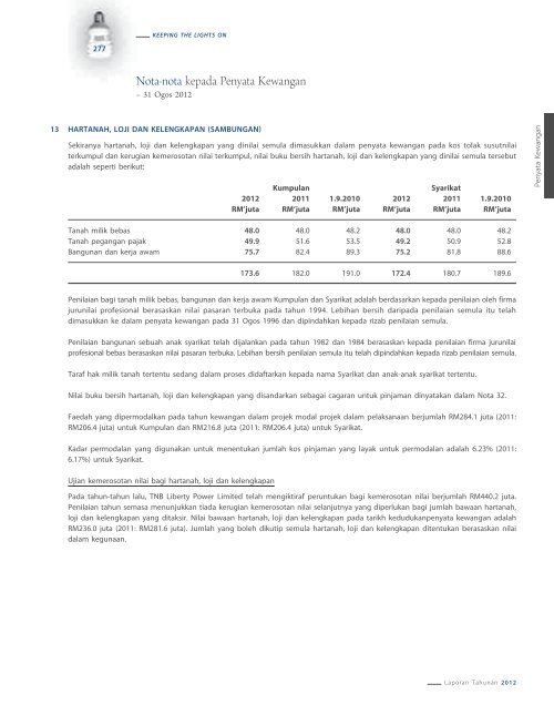 2012 - Tenaga Nasional Berhad