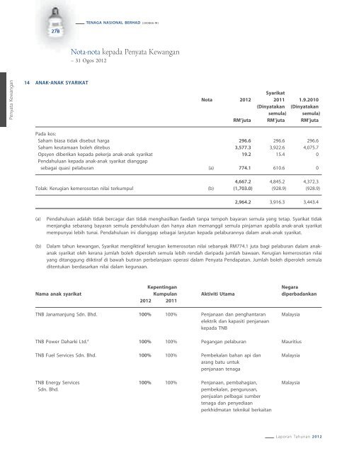 2012 - Tenaga Nasional Berhad