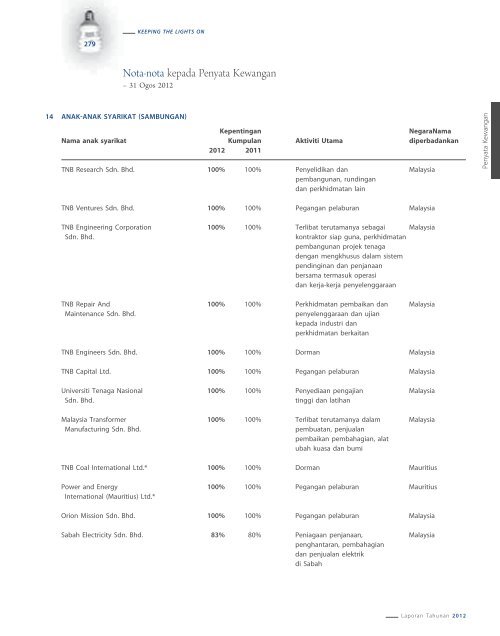 2012 - Tenaga Nasional Berhad