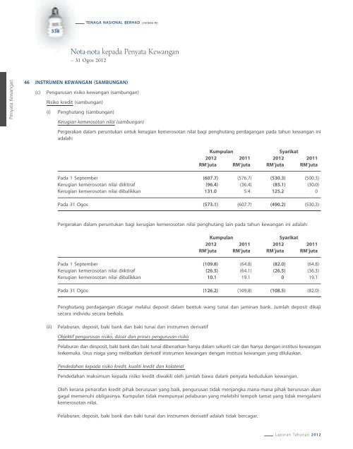 2012 - Tenaga Nasional Berhad