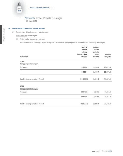 2012 - Tenaga Nasional Berhad