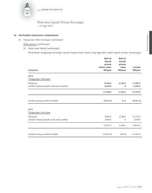 2012 - Tenaga Nasional Berhad