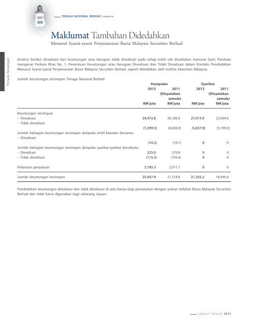 2012 - Tenaga Nasional Berhad