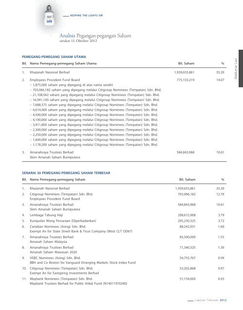 2012 - Tenaga Nasional Berhad