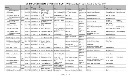 Bullitt County Death Certificates 1930 - Bullitt County Public Library