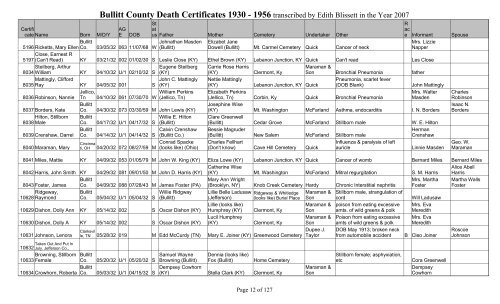 Bullitt County Death Certificates 1930 - Bullitt County Public Library