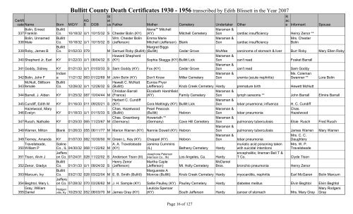 Bullitt County Death Certificates 1930 - Bullitt County Public Library