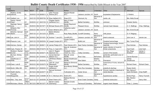 Bullitt County Death Certificates 1930 - Bullitt County Public Library