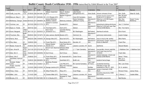 Bullitt County Death Certificates 1930 - Bullitt County Public Library