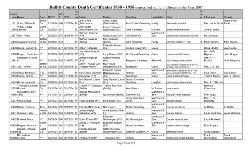 Bullitt County Death Certificates 1930 - Bullitt County Public Library