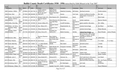 Bullitt County Death Certificates 1930 - Bullitt County Public Library