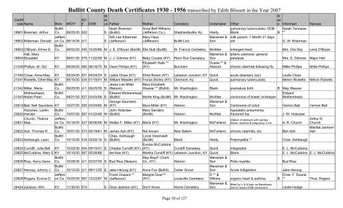 Bullitt County Death Certificates 1930 - Bullitt County Public Library