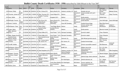 Bullitt County Death Certificates 1930 - Bullitt County Public Library