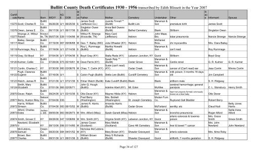 Bullitt County Death Certificates 1930 - Bullitt County Public Library