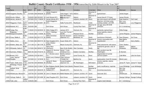 Bullitt County Death Certificates 1930 - Bullitt County Public Library