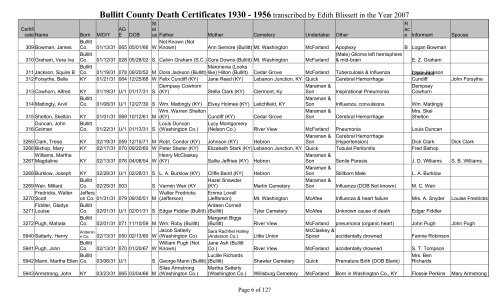 Bullitt County Death Certificates 1930 - Bullitt County Public Library