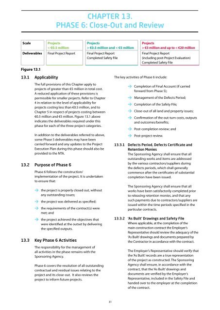 Project Management Guidelines - National Transport Authority