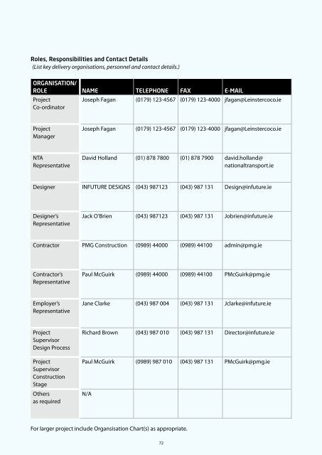 Project Management Guidelines - National Transport Authority