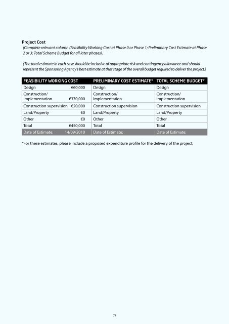 Project Management Guidelines - National Transport Authority