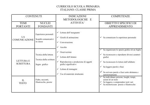 Curricolo Scuola Primaria Italiano Classe Prima Contenuti