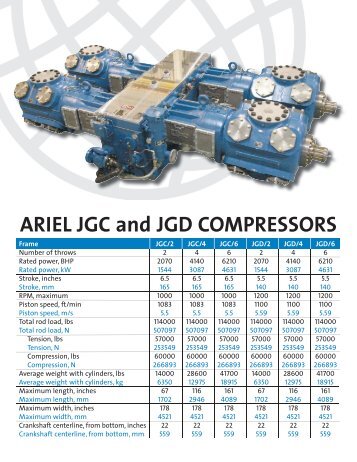 ARIEL JGC and JGD COMPRESSORS