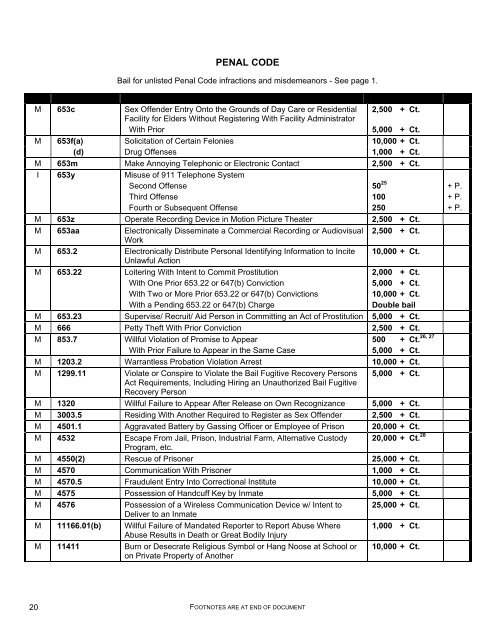 BAIL SCHEDULE for INFRACTIONS and MISDEMEANORS