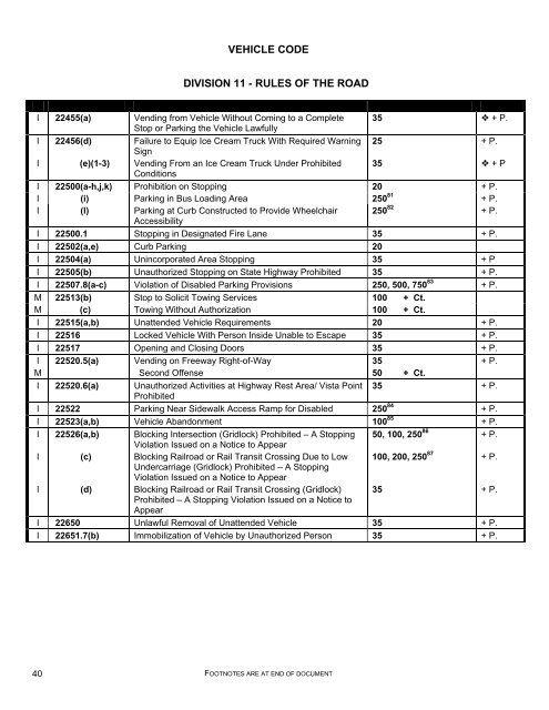 BAIL SCHEDULE for INFRACTIONS and MISDEMEANORS