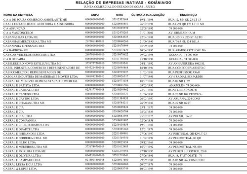 RELAÃ‡ÃƒO DE EMPRESAS INATIVAS - GOIÃ‚NIA/GO - Juceg