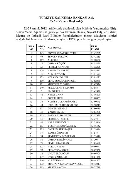 TÜRKİYE KALKINMA BANKASI A.Ş. Teftiş Kurulu Başkanlığı 22-23 ...