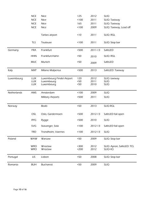 Reference Catalogue SafeLED IQ - Safegate