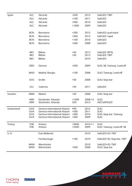 Reference Catalogue SafeLED IQ - Safegate