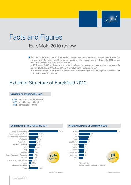 Exhibitor Invitation - Euromold