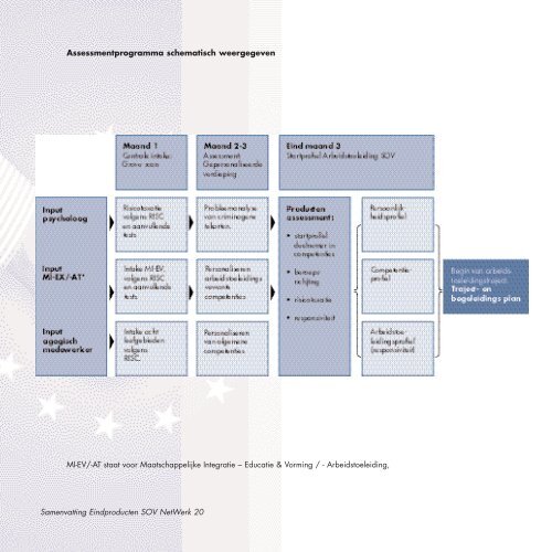 van de eindproducten van SOV NetWerk - Ketens & Netwerken