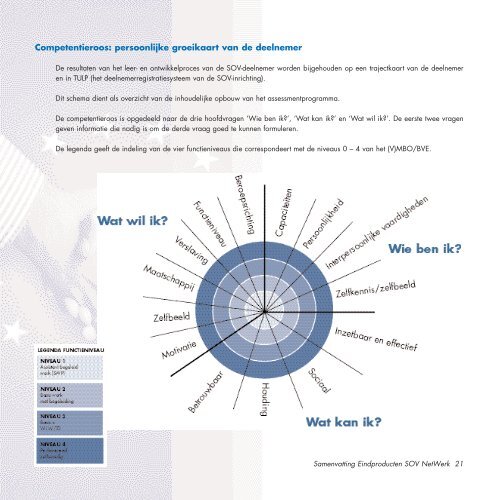 van de eindproducten van SOV NetWerk - Ketens & Netwerken