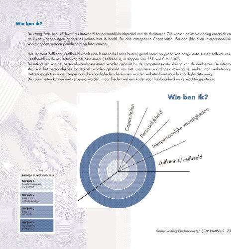 van de eindproducten van SOV NetWerk - Ketens & Netwerken