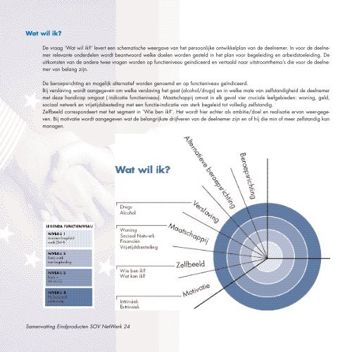 van de eindproducten van SOV NetWerk - Ketens & Netwerken