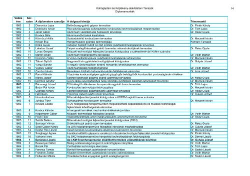 A Képlékeny-alakítástani Tanszéken 1948-2004 között készült