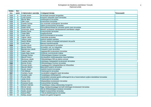 A Képlékeny-alakítástani Tanszéken 1948-2004 között készült