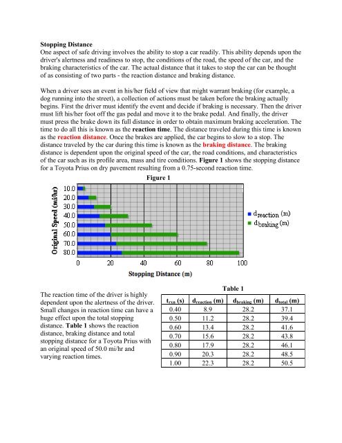 Stopping Distance One Aspect Of Safe Driving Involves The Ability