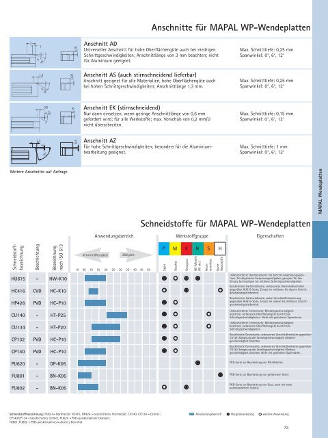 MAPAL Kompetenz â Reiben und Feinbohren - MAPAL Dr. Kress KG