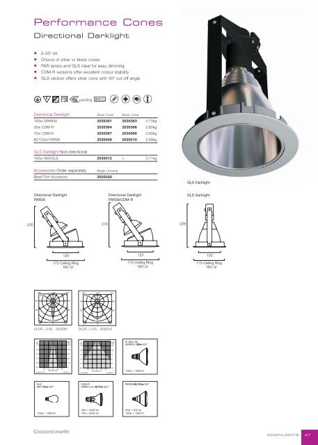 Download - GELEC (HK)