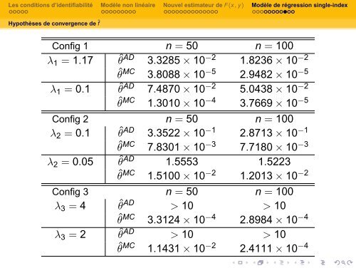 ProblÃ¨mes de rÃ©duction de dimension pour la rÃ©gression en ... - Isped