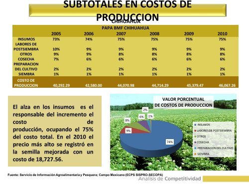 PAPA - Gobierno del Estado de Chihuahua