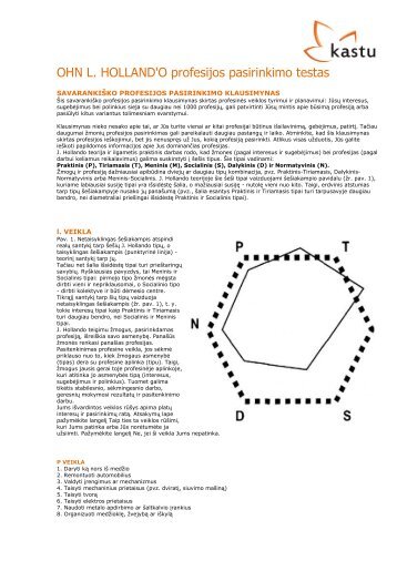 OHN L. HOLLAND'O profesijos pasirinkimo testas