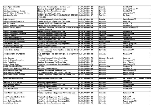 Transparência Pública - JFPR - Relatórios Resolução CNJ nº 102 ...