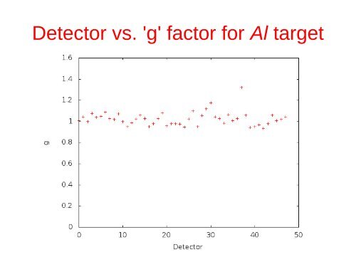 Dynamic Pedestal Subtraction