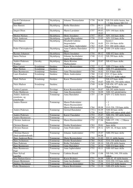 Fynske Ryttergods, register 1747-1765.pdf