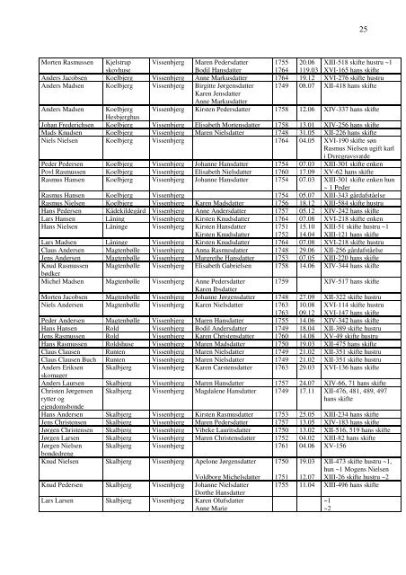 Fynske Ryttergods, register 1747-1765.pdf